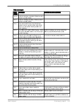 Preview for 153 page of Planmeca Compact i Classic v2 User Manual