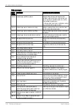 Preview for 156 page of Planmeca Compact i Classic v2 User Manual