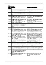 Preview for 157 page of Planmeca Compact i Classic v2 User Manual