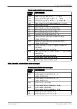 Preview for 161 page of Planmeca Compact i Classic v2 User Manual