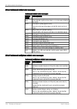 Preview for 162 page of Planmeca Compact i Classic v2 User Manual