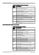 Preview for 164 page of Planmeca Compact i Classic v2 User Manual