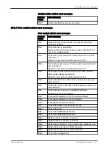 Preview for 165 page of Planmeca Compact i Classic v2 User Manual