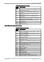 Preview for 167 page of Planmeca Compact i Classic v2 User Manual