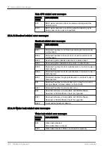 Preview for 168 page of Planmeca Compact i Classic v2 User Manual