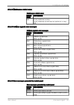 Preview for 169 page of Planmeca Compact i Classic v2 User Manual