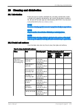 Preview for 245 page of Planmeca Compact i5 User Manual