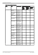 Preview for 246 page of Planmeca Compact i5 User Manual