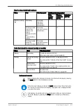 Preview for 247 page of Planmeca Compact i5 User Manual