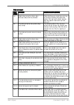 Preview for 279 page of Planmeca Compact i5 User Manual