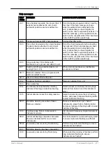 Preview for 281 page of Planmeca Compact i5 User Manual