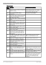 Preview for 282 page of Planmeca Compact i5 User Manual