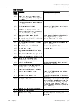 Preview for 283 page of Planmeca Compact i5 User Manual