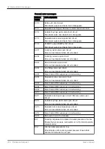 Preview for 288 page of Planmeca Compact i5 User Manual