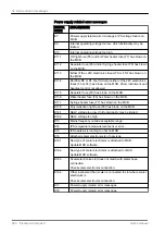 Preview for 290 page of Planmeca Compact i5 User Manual