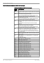 Preview for 292 page of Planmeca Compact i5 User Manual