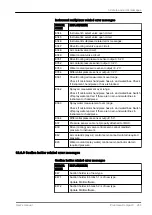 Preview for 293 page of Planmeca Compact i5 User Manual