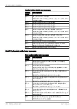 Preview for 294 page of Planmeca Compact i5 User Manual