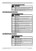 Preview for 296 page of Planmeca Compact i5 User Manual