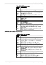 Preview for 297 page of Planmeca Compact i5 User Manual