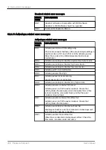 Preview for 298 page of Planmeca Compact i5 User Manual