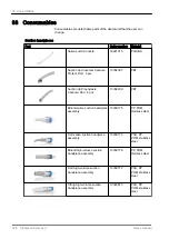 Preview for 304 page of Planmeca Compact i5 User Manual