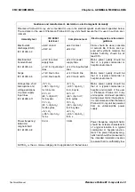 Preview for 21 page of Planmeca Proline EC ceph Technical Manual