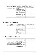 Preview for 174 page of Planmeca Proline EC ceph Technical Manual