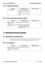 Preview for 180 page of Planmeca Proline EC ceph Technical Manual