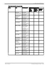 Предварительный просмотр 249 страницы Planmeca Sovereign Classic User Manual