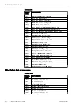 Предварительный просмотр 272 страницы Planmeca Sovereign Classic User Manual