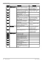 Предварительный просмотр 98 страницы Planmeca Viso User Manual