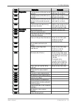 Предварительный просмотр 99 страницы Planmeca Viso User Manual