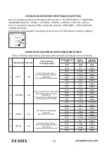 Предварительный просмотр 15 страницы PLANTA EMS-750 Manual