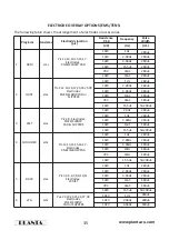Предварительный просмотр 35 страницы PLANTA EMS-750 Manual