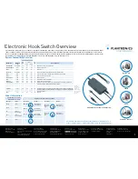 Preview for 2 page of Plantronics AP-1 ACCESSORY POD Manual