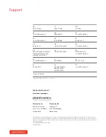 Preview for 16 page of Plantronics backbeat FIT 300 series User Manual