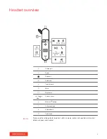 Preview for 3 page of Plantronics BackBeat FIT 350 Series User Manual