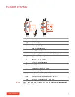 Preview for 3 page of Plantronics BackBeat GO 410 Series User Manual