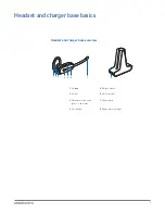 Preview for 5 page of Plantronics C565 User Manual