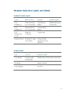 Preview for 12 page of Plantronics Calisto II User Manual