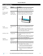 Preview for 13 page of Plantronics Habitat Soundscaping Installation Manual