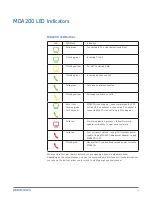 Preview for 14 page of Plantronics MDA200 User Manual