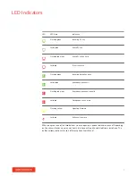 Preview for 7 page of Plantronics MDA524 QD User Manual