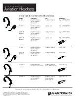 Preview for 2 page of Plantronics MS50/T30-1 Datasheet