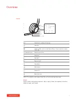 Preview for 3 page of Plantronics POLYCOM Voyager Focus 2 Office User Manual