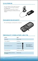 Preview for 4 page of Plantronics PULSAR 260 User Manual