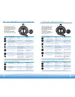 Preview for 19 page of Plantronics PULSAR 590A User Manual