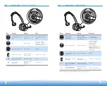 Preview for 26 page of Plantronics SuproPlus Headset System User Manual