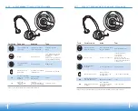 Preview for 30 page of Plantronics SuproPlus Headset System User Manual